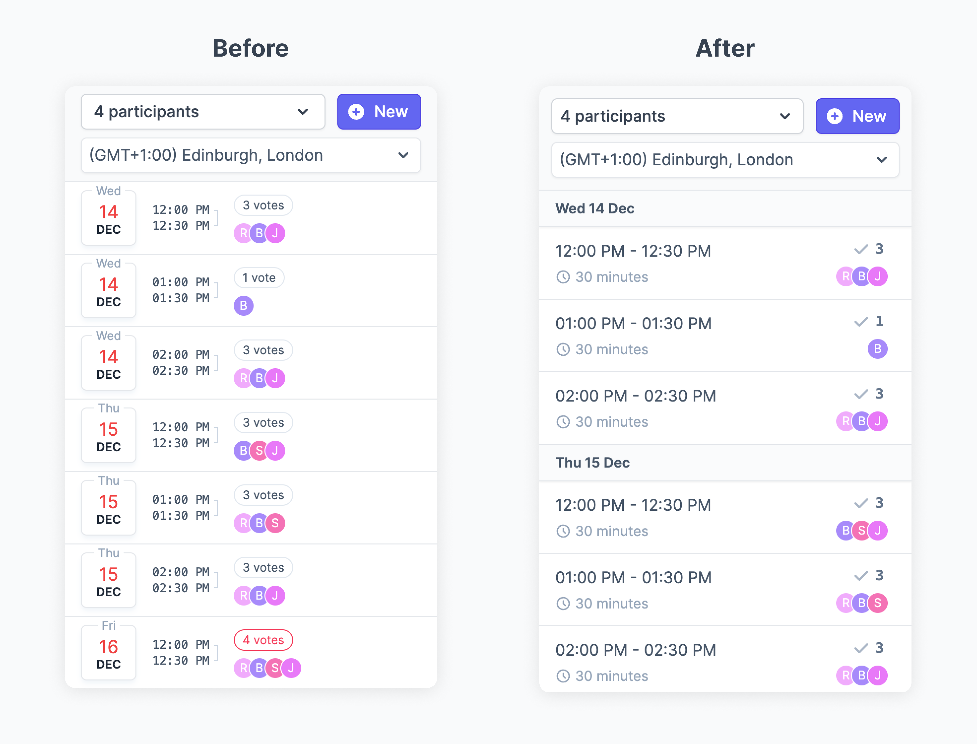 Grouped times - Before and After